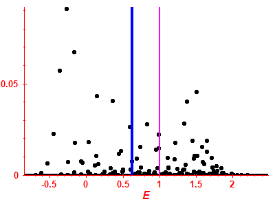 Strength function
